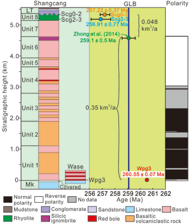 沉积院黄虎副教授在《Geology》上发表峨眉山大火成岩省高精度年龄研究成果