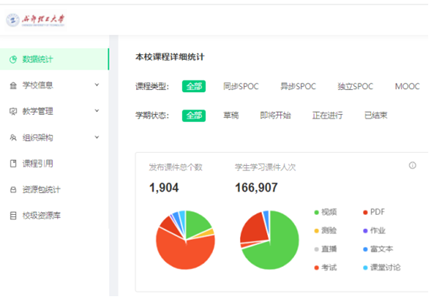 成理万人云端课堂，推动课堂教学革命