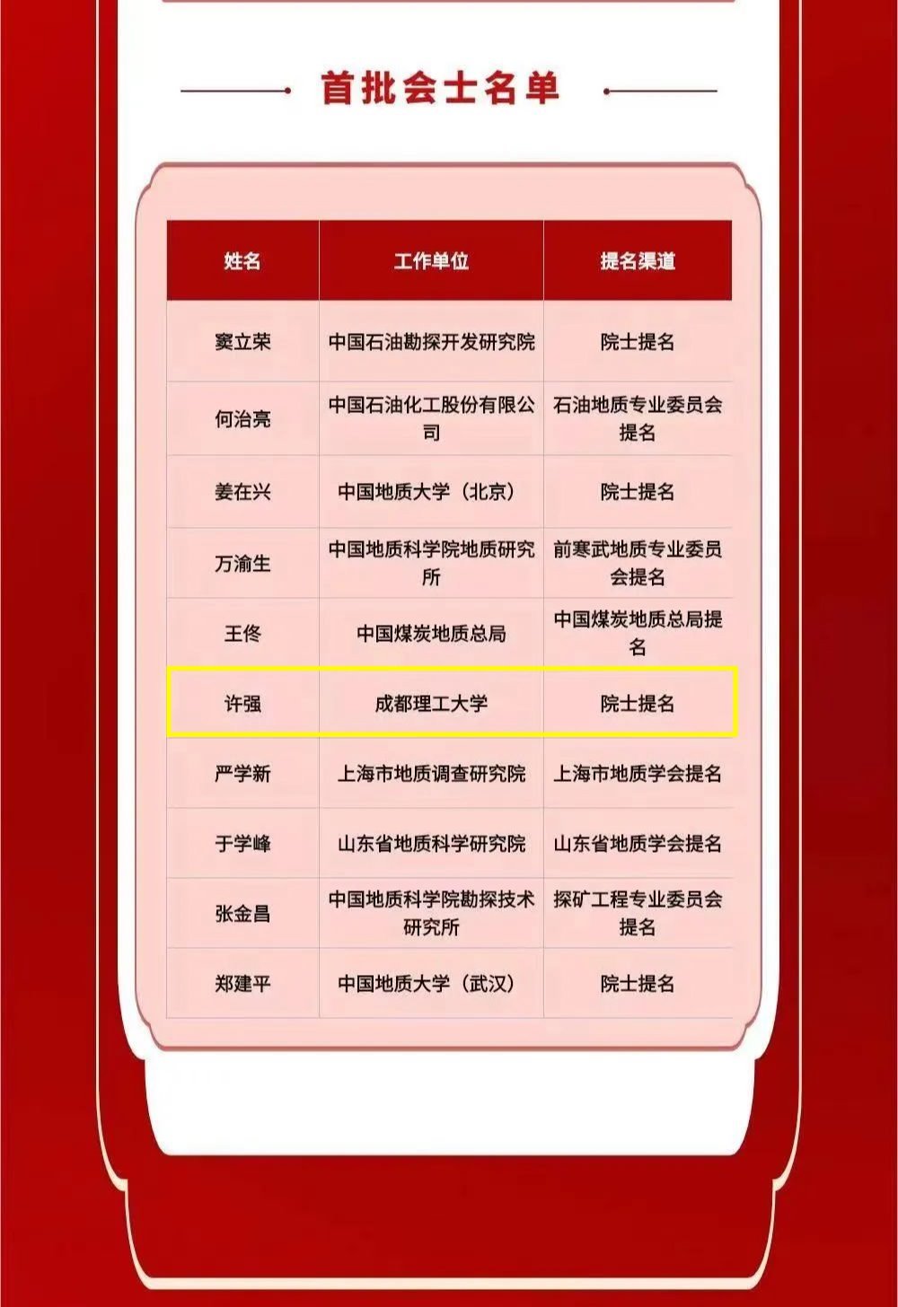 副校长许强教授入选中国地质学会首批会士