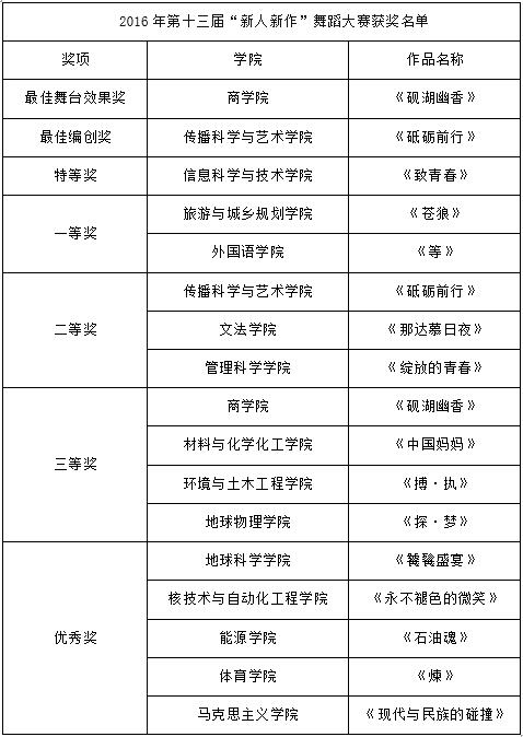 qq截图20160506104828 qq截图20160506104828